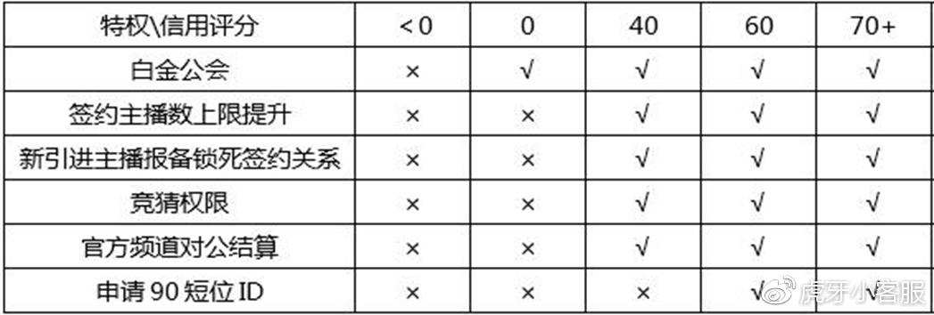权限配置标准是什么?,权限配置标准有哪些具体要求 第3张 权限配置标准是什么?,权限配置标准有哪些具体要求 第3张