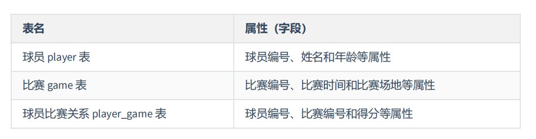 官网数据库设计有哪些核心原则?数据库设计规范 第2张 官网数据库设计有哪些核心原则?数据库设计规范 第2张