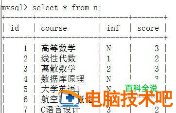 如何在SQL数据库中高效且正确地存入数据?哪种方法最适宜? 第3张 如何在SQL数据库中高效且正确地存入数据?哪种方法最适宜? 第3张