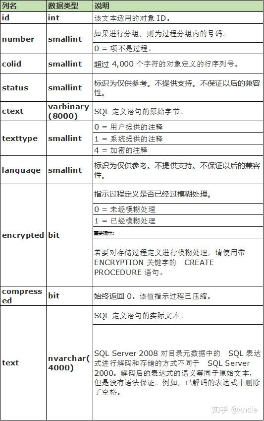 如何在SQL数据库中高效且正确地存入数据?哪种方法最适宜? 第1张 如何在SQL数据库中高效且正确地存入数据?哪种方法最适宜? 第1张