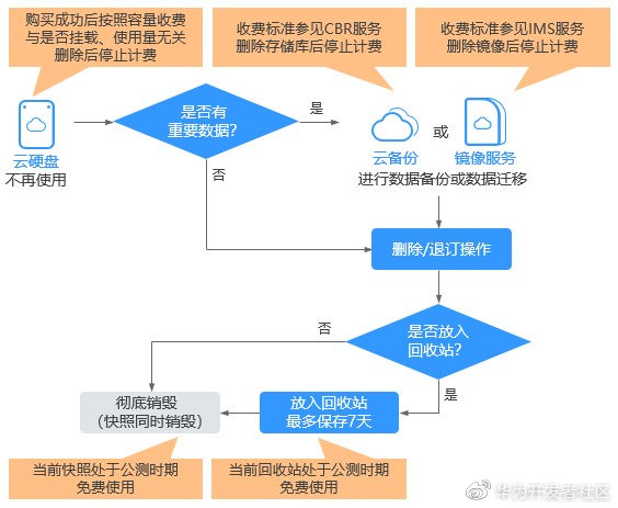 公有云申请流程中,有哪些关键步骤和注意事项容易被忽视? 第2张 公有云申请流程中,有哪些关键步骤和注意事项容易被忽视? 第2张