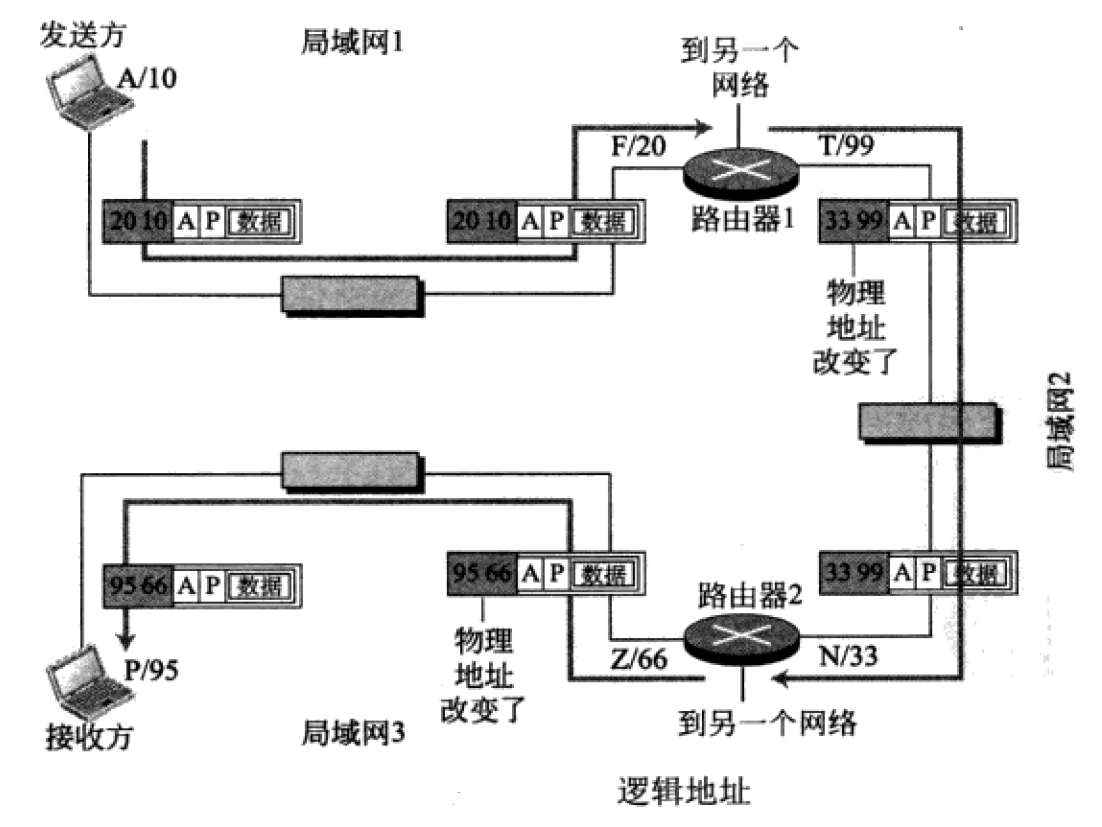 PC机为何将物理地址划分为两个部分？