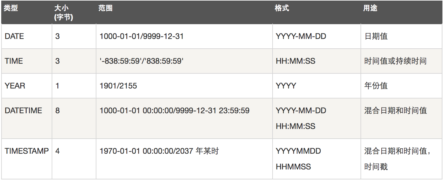 通过IP能查出数据库类型吗?如何根据IP地址查询数据库类型 第1张 通过IP能查出数据库类型吗?如何根据IP地址查询数据库类型 第1张