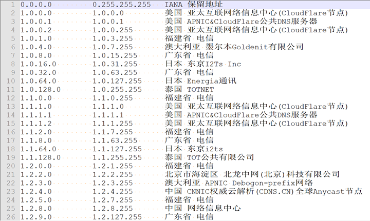 通过IP能查出数据库类型吗?如何根据IP地址查询数据库类型 第2张 通过IP能查出数据库类型吗?如何根据IP地址查询数据库类型 第2张