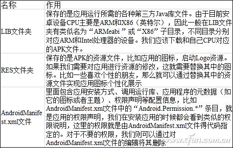 关于数据库文件组说法不正确的是?数据库文件组有哪些常见类型 第3张 关于数据库文件组说法不正确的是?数据库文件组有哪些常见类型 第3张
