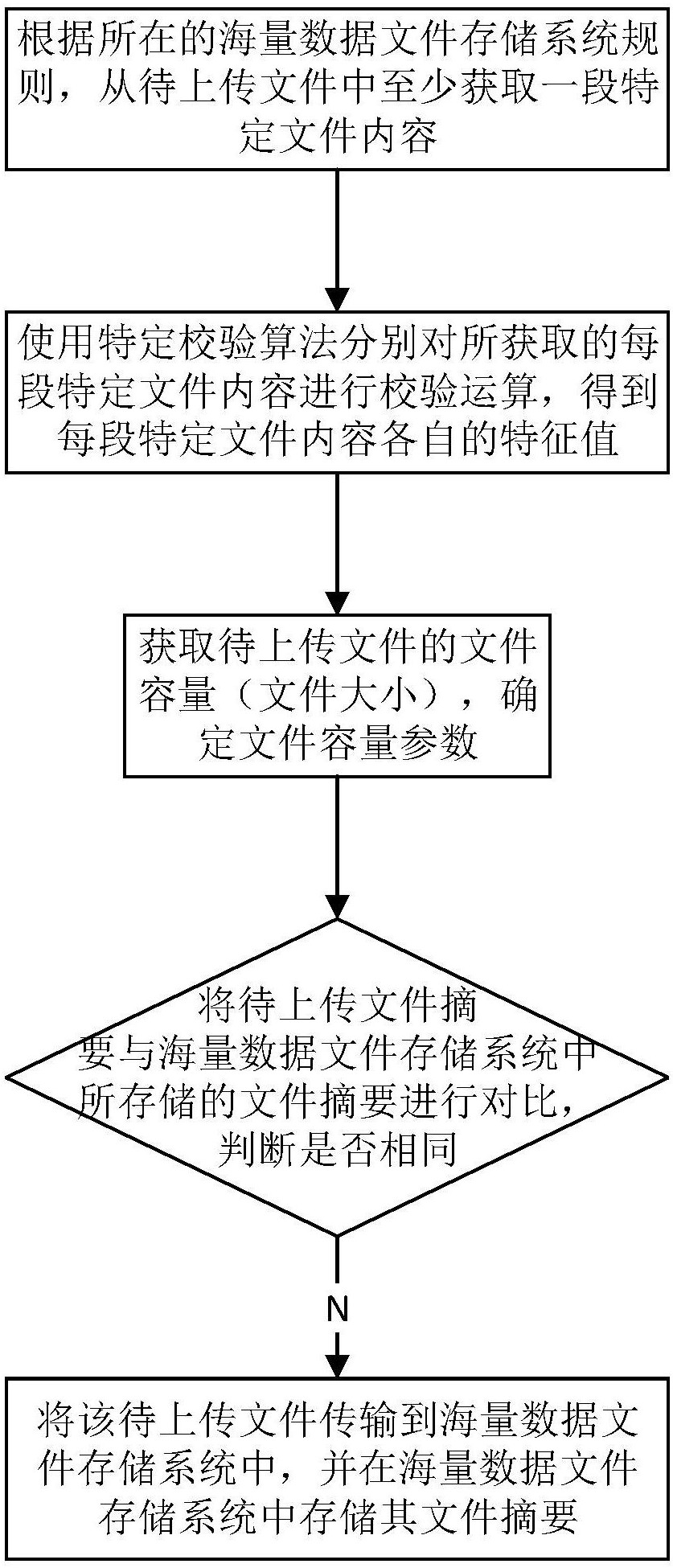 文件上传状态如何存储?文件上传状态存储方案 第2张 文件上传状态如何存储?文件上传状态存储方案 第2张