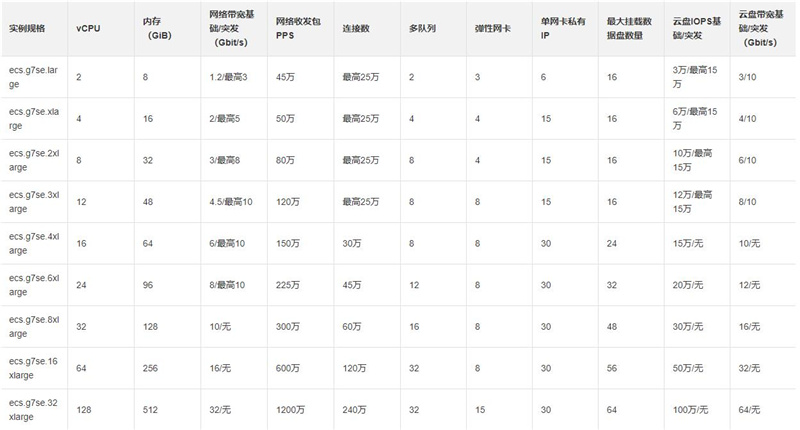 服务器能容纳多少人 第1张 服务器能容纳多少人 第1张