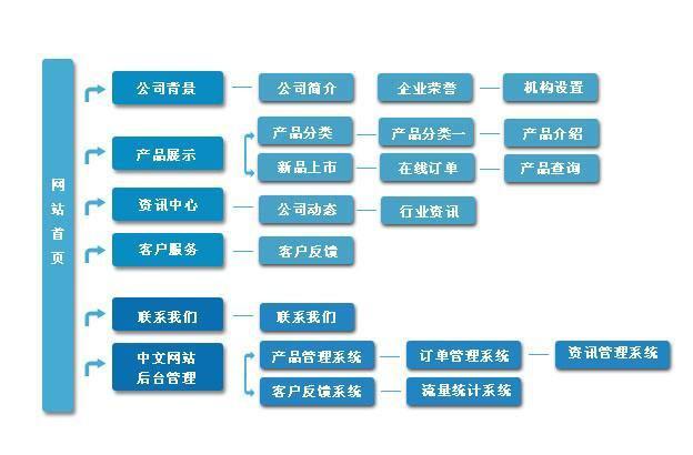 建设域名时如何制定明确的建设目标,有哪些方法?