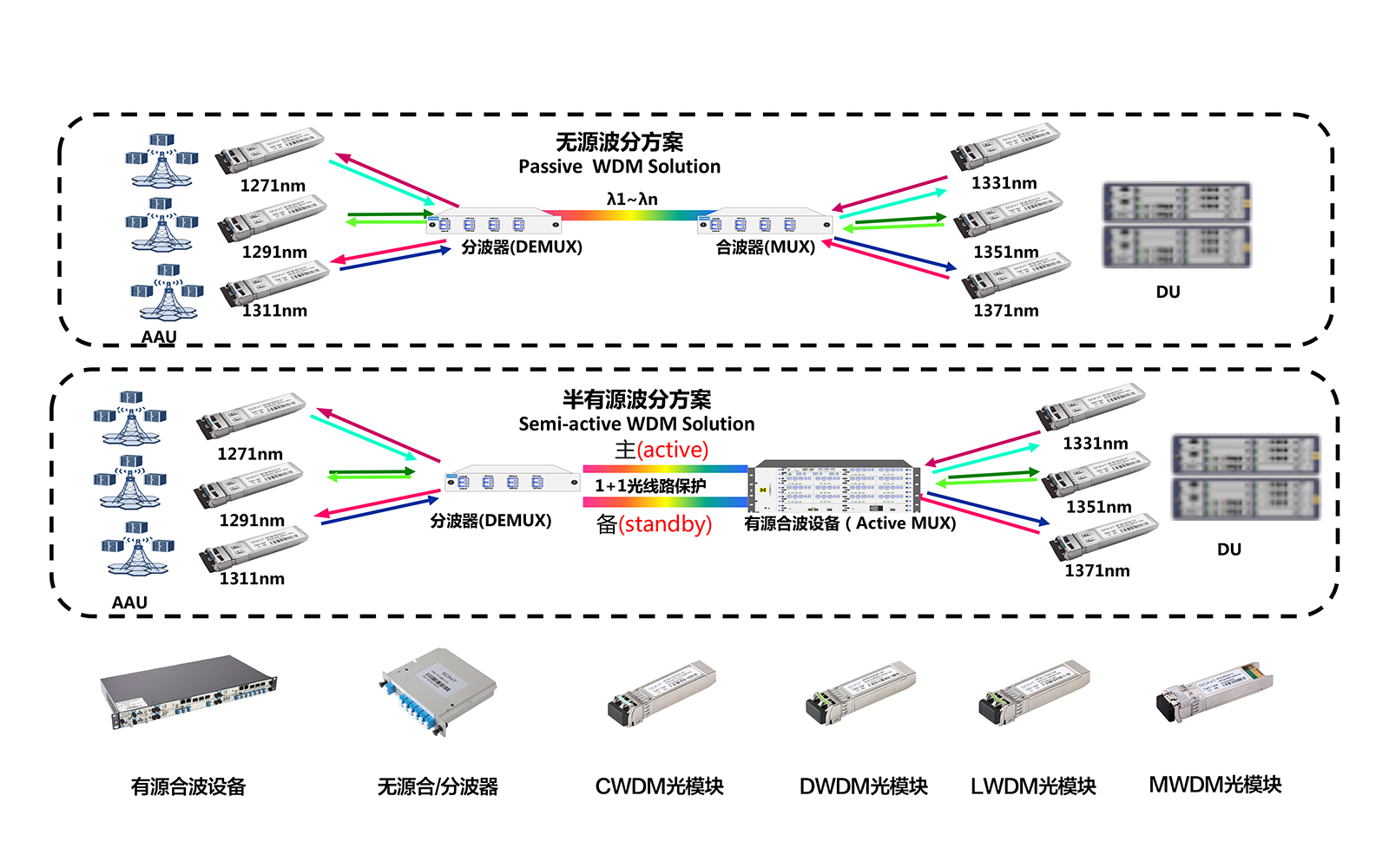 什么是无线承载网络?无线承载网络的作用是什么 第1张 什么是无线承载网络?无线承载网络的作用是什么 第1张