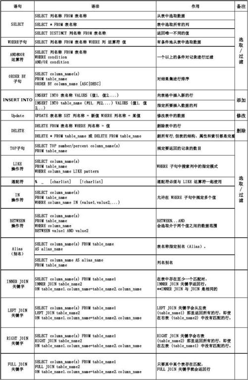 如何编写SQL语句修改数据库表中数据的具体步骤详解? 第2张 如何编写SQL语句修改数据库表中数据的具体步骤详解? 第2张