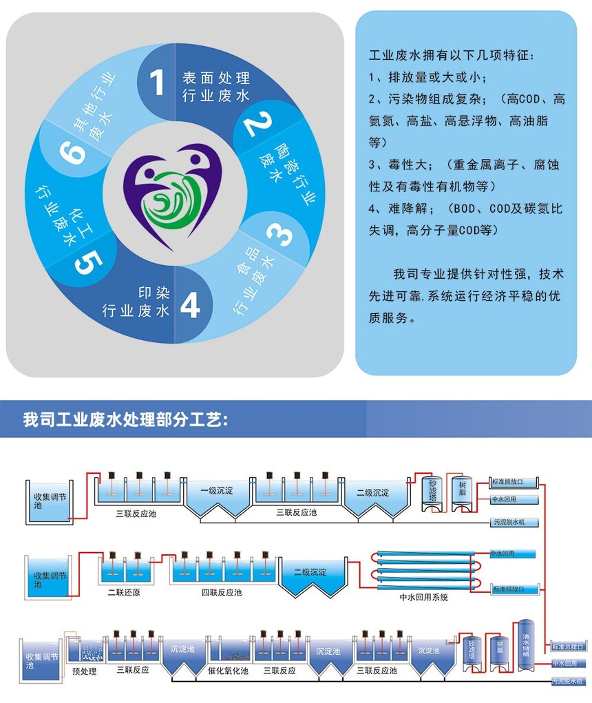 工业废水和新废水巡检路线怎么走? 第2张 工业废水和新废水巡检路线怎么走? 第2张
