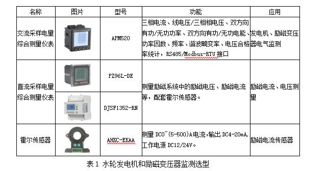 电及配置如何设置,电及配置设置方法有哪些 第1张 电及配置如何设置,电及配置设置方法有哪些 第1张