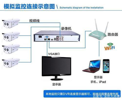 家庭视频监控_设置是否允许视频监控