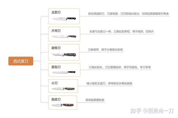 菜刀的配置有哪些关键点?菜刀配置怎么选择最佳 第3张 菜刀的配置有哪些关键点?菜刀配置怎么选择最佳 第3张