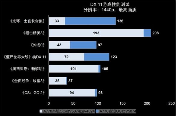 dx配置优化如何正确设置?,dx配置优化怎么做才正确 第3张 dx配置优化如何正确设置?,dx配置优化怎么做才正确 第3张