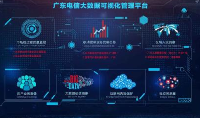 广州开发区审批服务大数据平台怎么用?如何查询审批进度 第2张 广州开发区审批服务大数据平台怎么用?如何查询审批进度 第2张