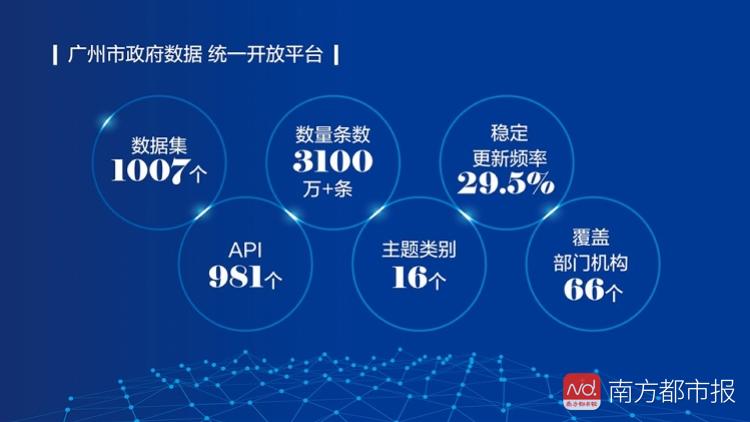 广州开发区审批服务大数据平台怎么用?如何查询审批进度 第1张 广州开发区审批服务大数据平台怎么用?如何查询审批进度 第1张