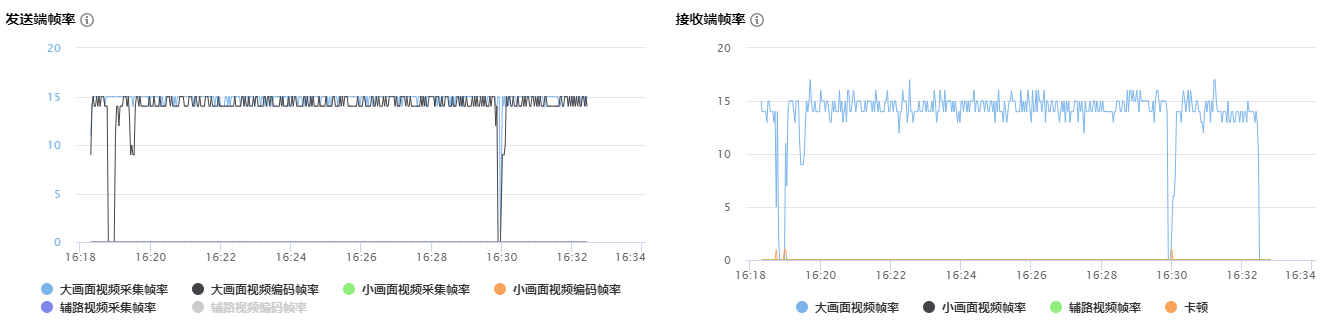 监控指标有哪些?,监控指标怎么设置最有效