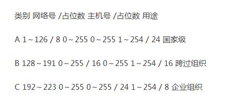 配置掩码计算详细步骤是什么?,掩码计算步骤如何设置 第2张 配置掩码计算详细步骤是什么?,掩码计算步骤如何设置 第2张