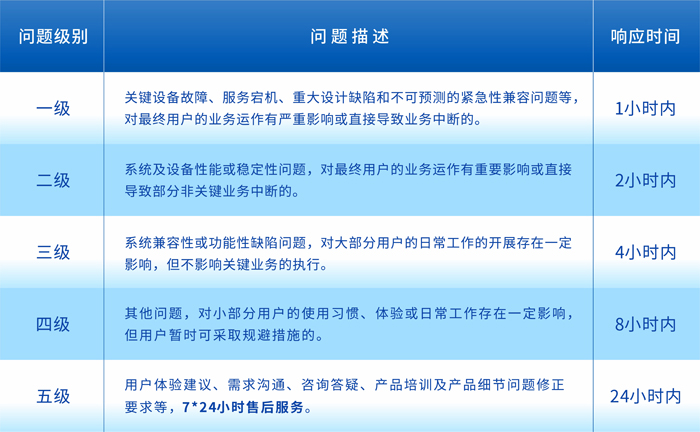 什么是技术支持文档?,技术支持包括哪些内容
