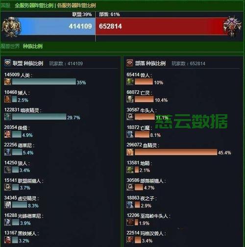 wow 服务器列表 第1张 wow 服务器列表 第1张