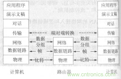 数据通信是什么?数据通信原理及发展趋势 第1张 数据通信是什么?数据通信原理及发展趋势 第1张