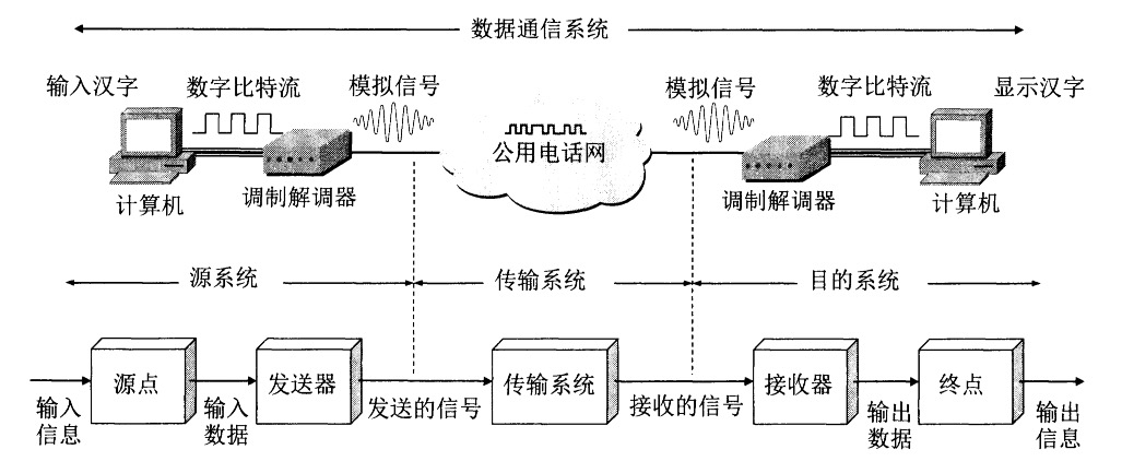 数据通信是什么?数据通信原理及发展趋势 第2张 数据通信是什么?数据通信原理及发展趋势 第2张