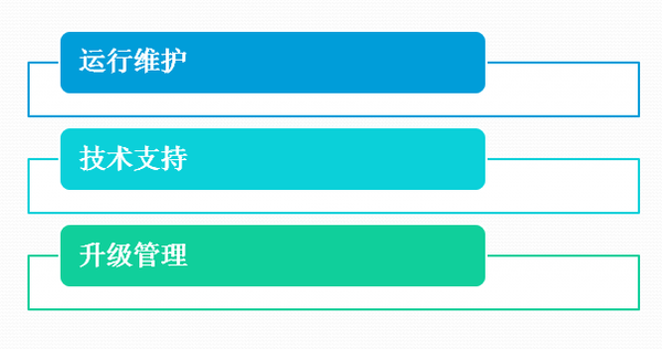 什么是技术支持文档?,技术支持包括哪些内容