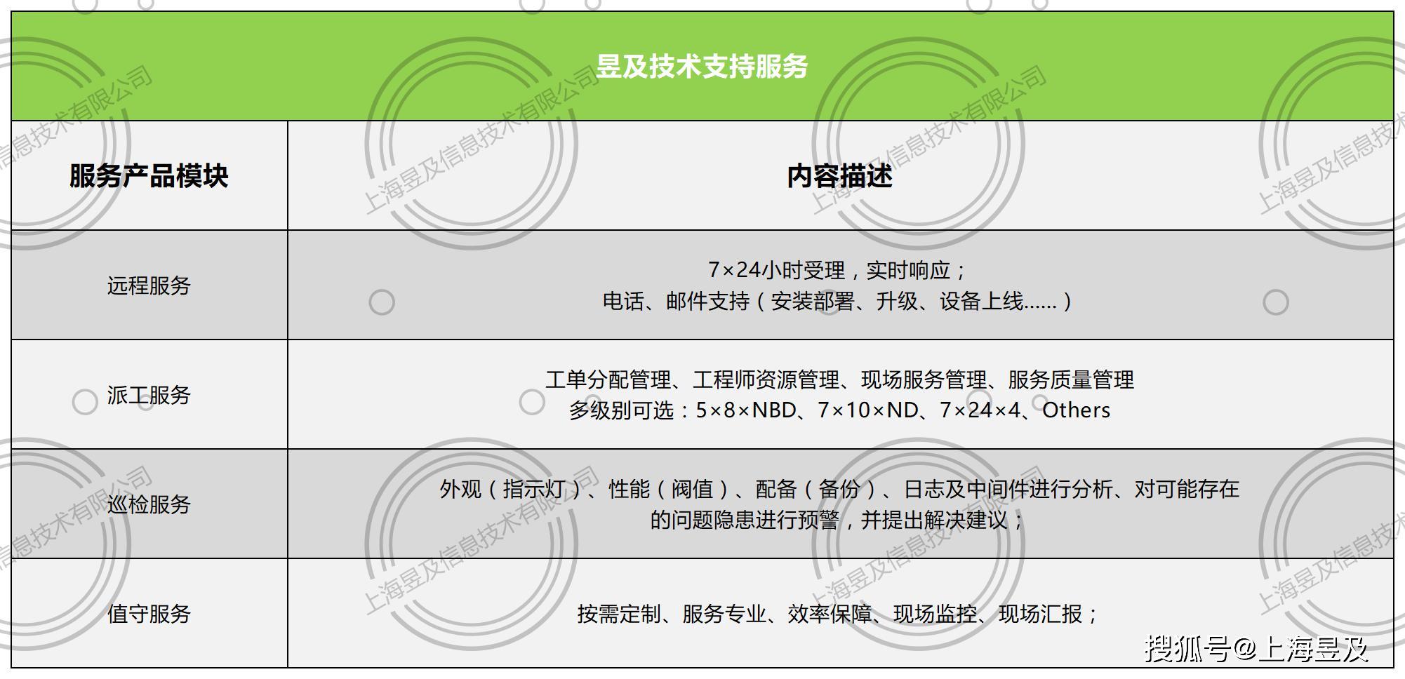 什么是技术支持文档?,技术支持包括哪些内容