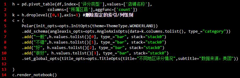 Node.js如何高效实现美团数据库的爬取操作?疑问解答 第1张 Node.js如何高效实现美团数据库的爬取操作?疑问解答 第1张