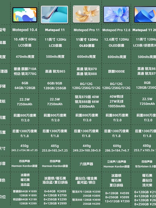平板基本配置有哪些?平板电脑配置参数怎么选 第2张 平板基本配置有哪些?平板电脑配置参数怎么选 第2张