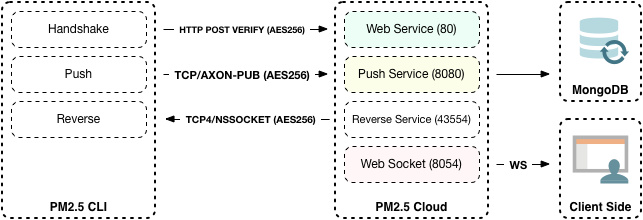 Node.js如何高效实现美团数据库的爬取操作?疑问解答 第2张 Node.js如何高效实现美团数据库的爬取操作?疑问解答 第2张