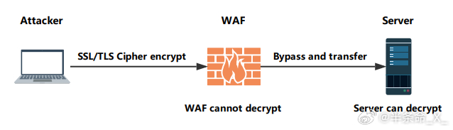 JSP WAF如何配置,有哪些注意事项?