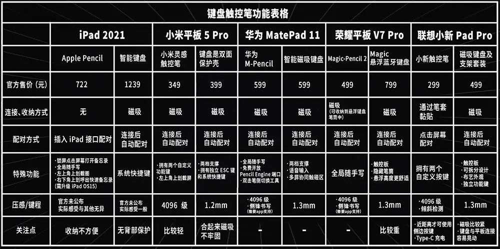 平板基本配置有哪些?平板电脑配置参数怎么选 第3张 平板基本配置有哪些?平板电脑配置参数怎么选 第3张