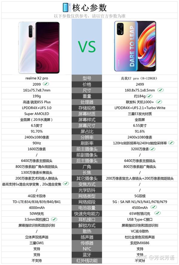 真我手机配置值得买吗?,真我手机配置参数怎么样 第2张 真我手机配置值得买吗?,真我手机配置参数怎么样 第2张