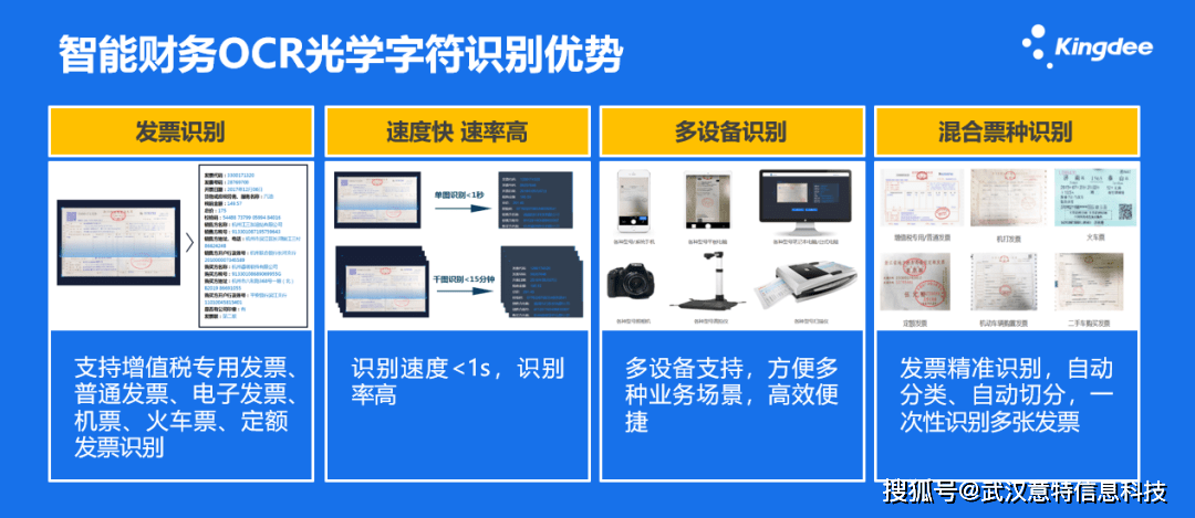 金融单据OCR识别应用场景有哪些?,是什么?