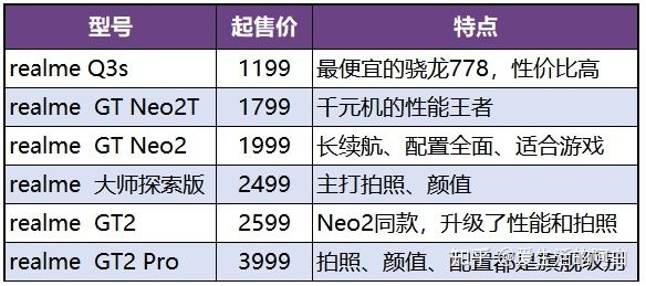 真我手机配置值得买吗?,真我手机配置参数怎么样 第3张 真我手机配置值得买吗?,真我手机配置参数怎么样 第3张