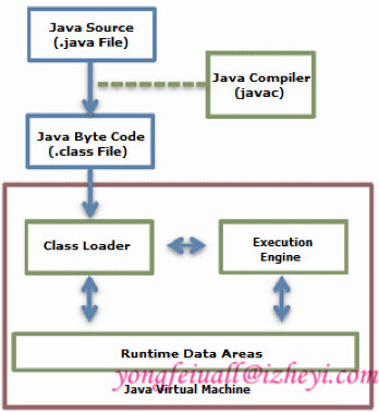 如何搭建并测试Java运行环境?,具体步骤是什么?