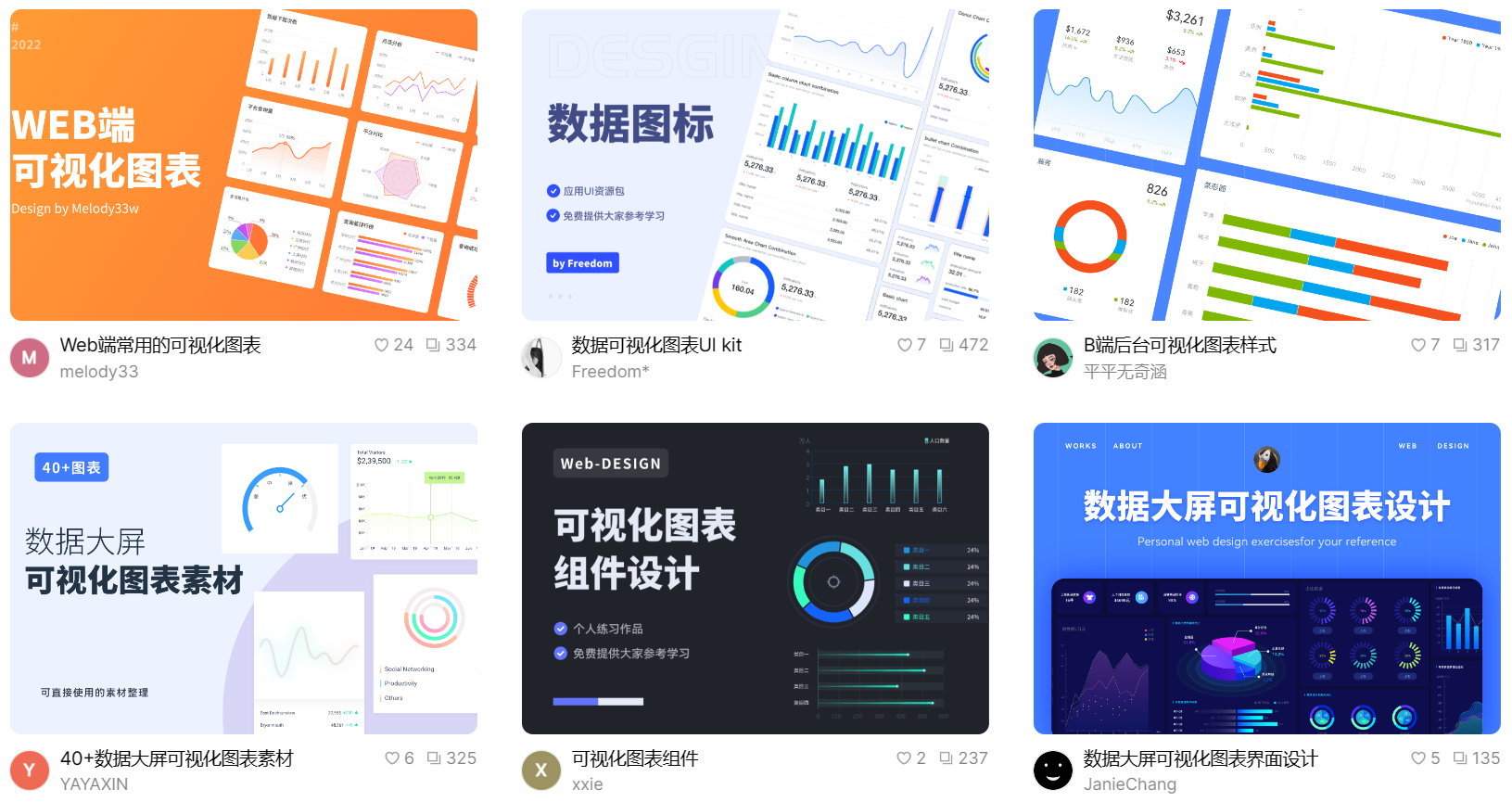 数据可视化现状如何?数据可视化工具怎么选 第2张 数据可视化现状如何?数据可视化工具怎么选 第2张