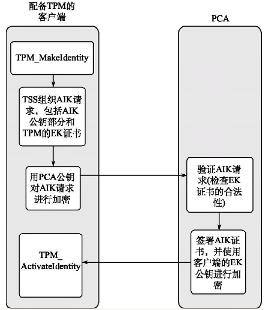 如何调用Agent接口AK/SK认证?百度接口调用方法是什么