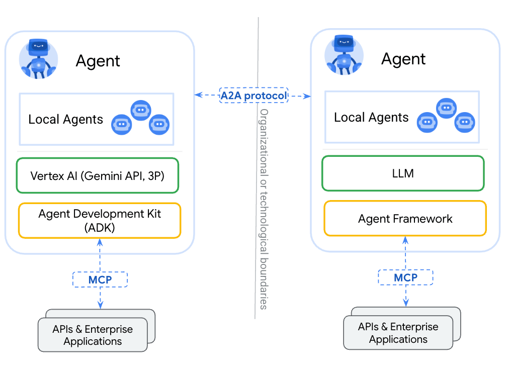 如何调用Agent接口AK/SK认证?百度接口调用方法是什么