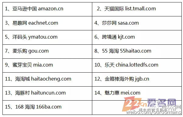 域名转到淘宝,域名怎么转入淘宝 第3张 域名转到淘宝,域名怎么转入淘宝 第3张