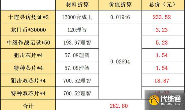 安全芯片购买优惠活动,现在入手划算吗? 第2张 安全芯片购买优惠活动,现在入手划算吗? 第2张
