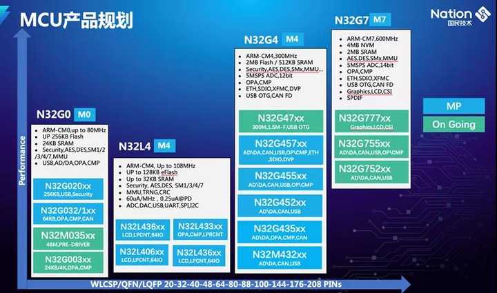 安全芯片购买优惠活动,现在入手划算吗? 第3张 安全芯片购买优惠活动,现在入手划算吗? 第3张