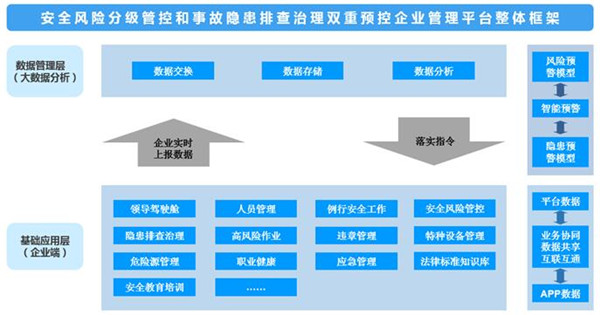 安全隐患管理系统如何有效提升企业安全管理水平及预防事故？