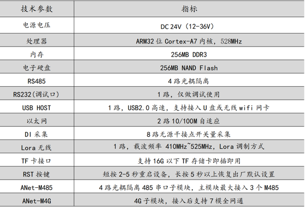 接口的公共消息头都包含什么,常见参数有哪些?