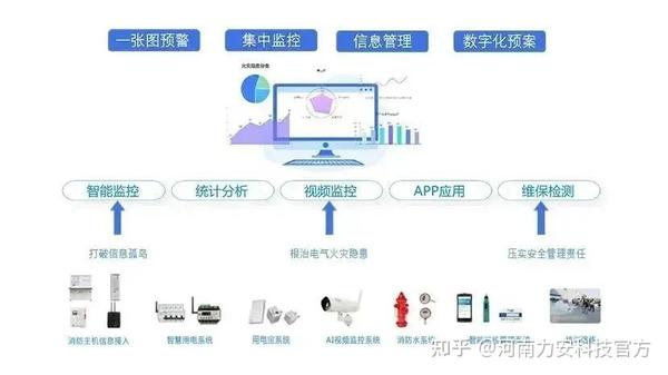 安全隐患管理系统如何有效提升企业安全管理水平及预防事故? 第3张 安全隐患管理系统如何有效提升企业安全管理水平及预防事故? 第3张