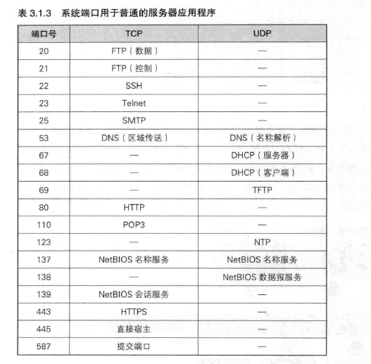 接口的公共消息头都包含什么,常见参数有哪些?