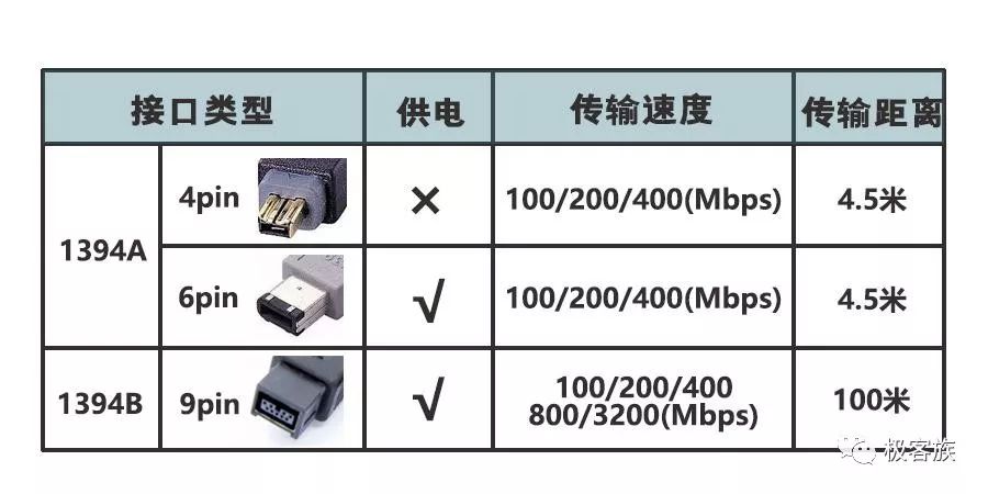 接口的公共消息头都包含什么,常见参数有哪些?
