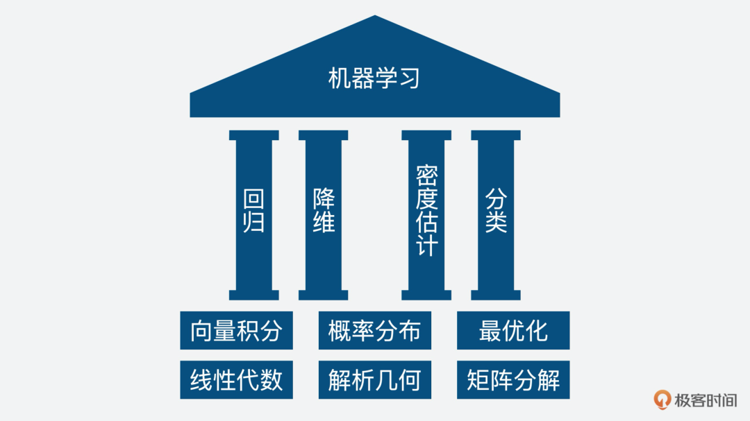 产品功能如何利用机器学习中的特征空间,有哪些实际应用?